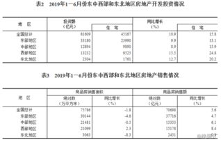 上半年房地產開發經營平穩發展 投資增長10.9%，房價漲幅基本持平