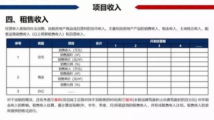 私藏干貨 中國房地產項目經濟測算最全解析（含常用稅費比例，建議收藏！！！）