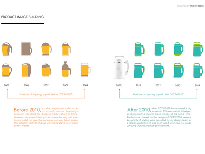 從爆品到服務(wù) 利用服務(wù)設(shè)計(jì)思維打造‘服務(wù)化’智能產(chǎn)品